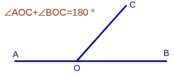 Смежные углы рисунок