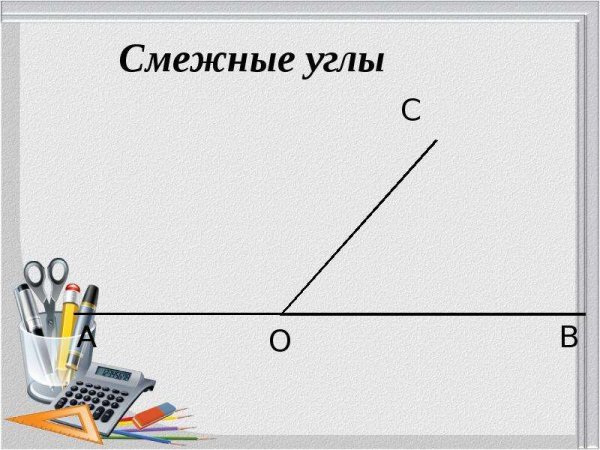 Смежные углы рисунок