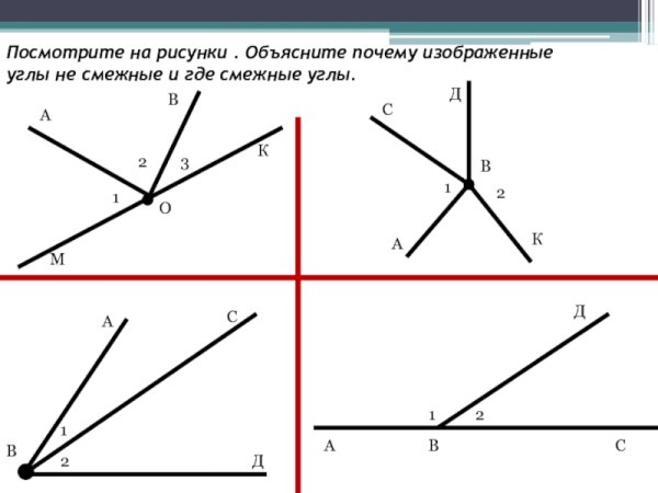 Смежные углы рисунок