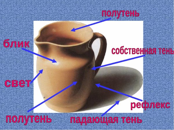 Тон полутон рефлекс тень