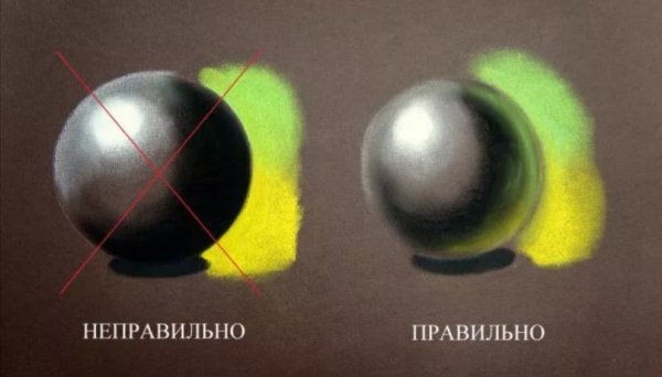 Свет тень полутень рефлекс блик в рисунке карандашом