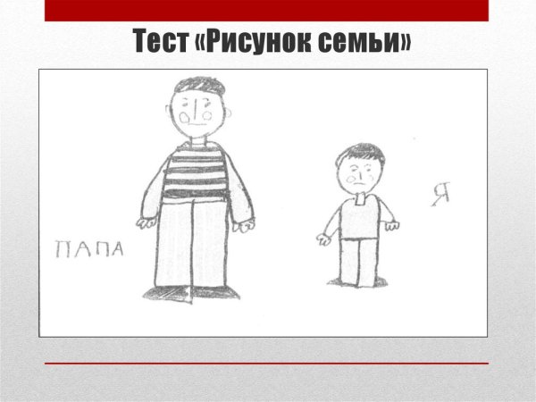 Тест рисунок семьи