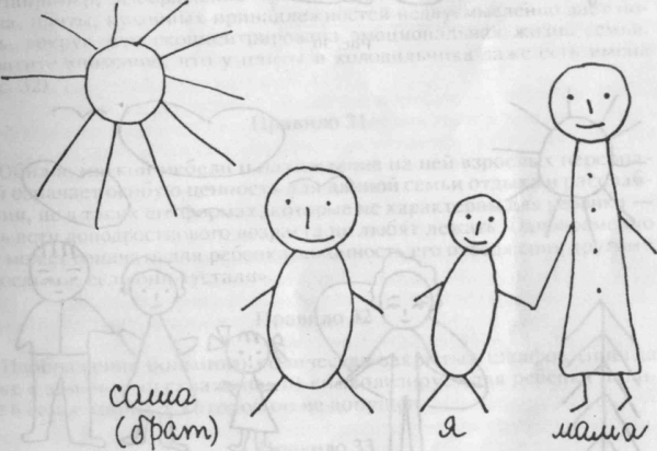 Проективный тест рисунок семьи интерпретация