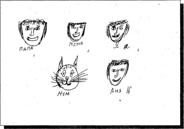 Интерпретация рисунка семьи пример