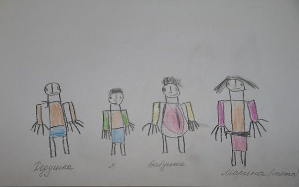 Расшифровать детский рисунок семьи