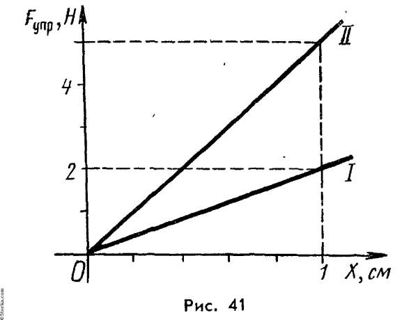 Используя данные рисунка Найдите углы 1.2 и 3