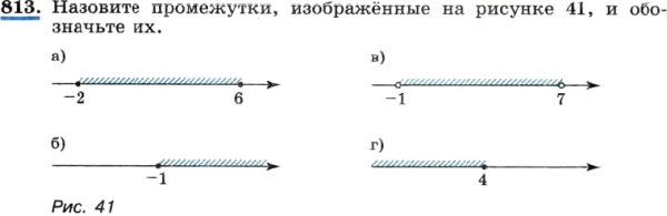 Как строить графики функций 8 класс