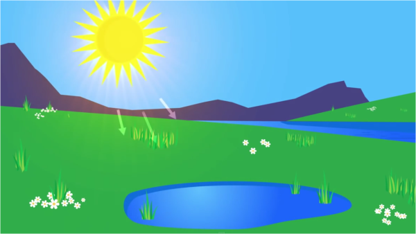 Круговорот воды фон