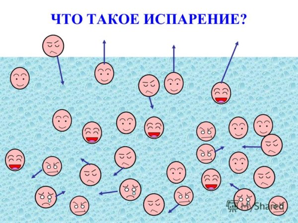 Схематическое испарение воды