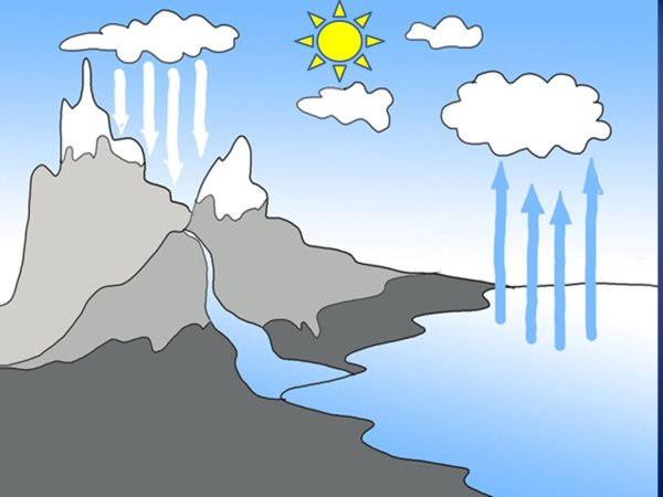 Водяной пар в атмосфере