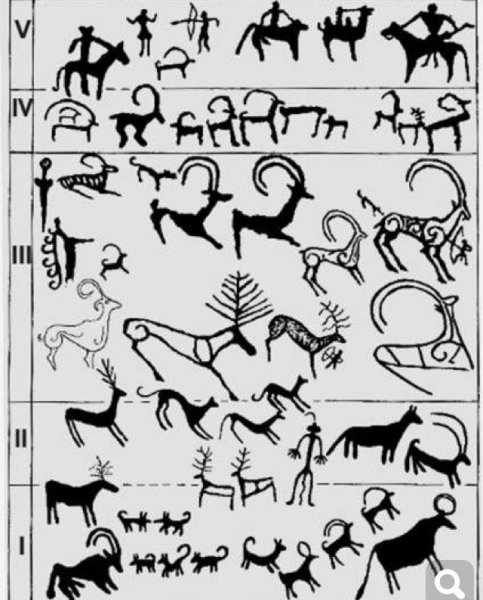 Хакасские петроглифы вектор