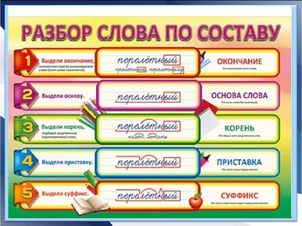Розбор слово по саставу