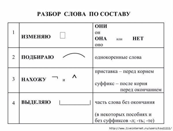 Разборс слова по составу