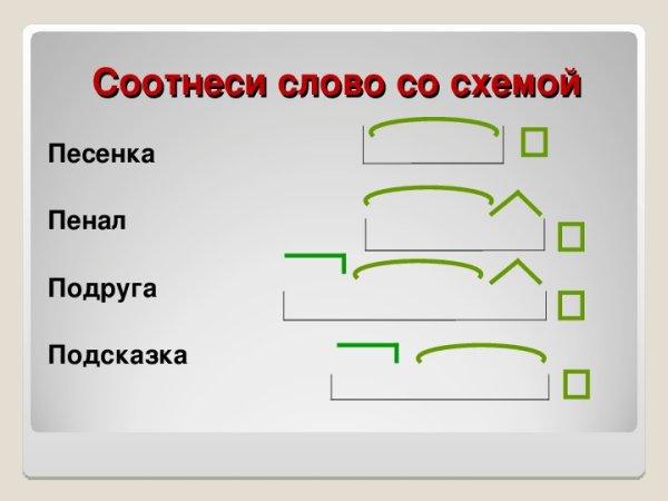 Схема разбора слова по составу 3