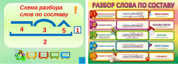 Памятке ращбор слова по сосиав