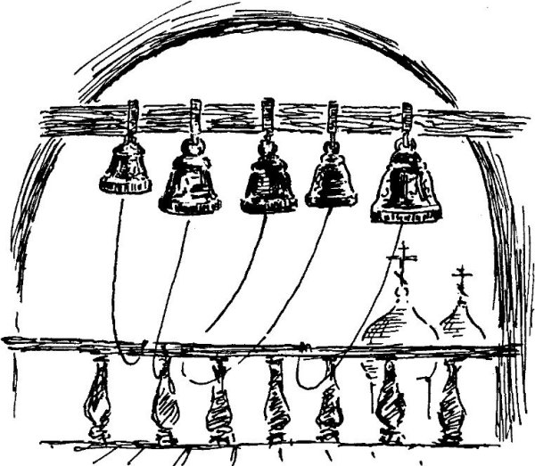 Рисунок колоколов