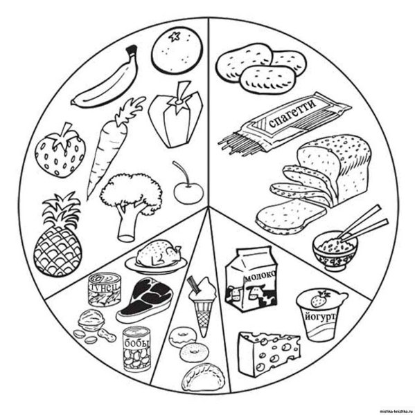 Здоровое питание без фона