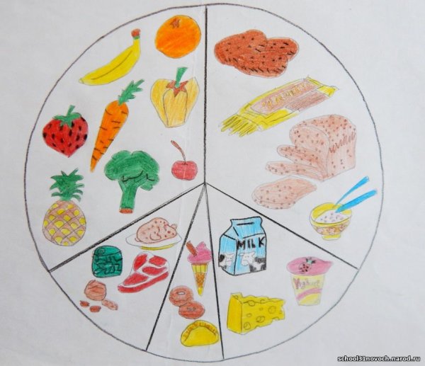 Здоровое питание клипарт