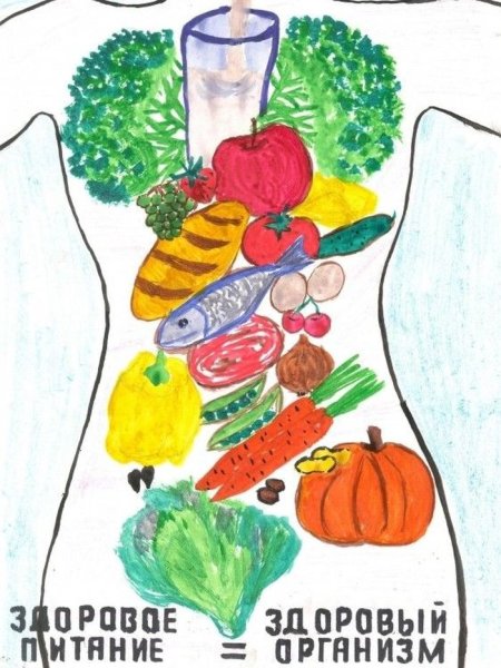 Правильное питание фон