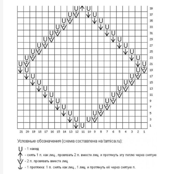 Схемы вязания ромбов спицами для начинающих с описанием
