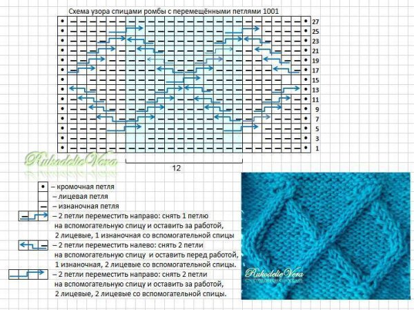 Ромбы спицами схемы для начинающих
