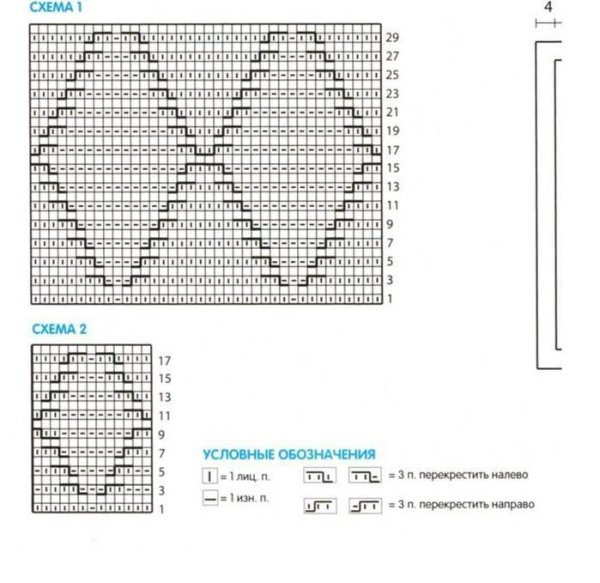 Схемы вязания ромбов спицами для начинающих с описанием