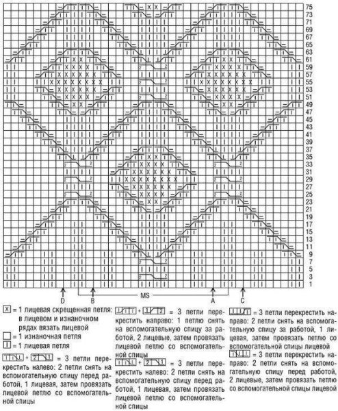 Узор ромбы спицами схемы и описание