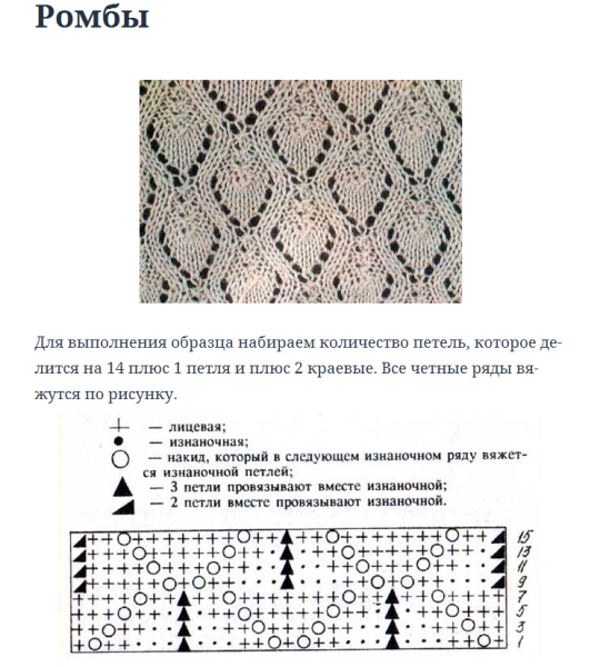Вязание спицами ромбы схемы и описание для начинающих