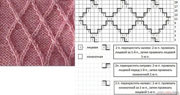 Схема вязания ромбов спицами с описанием и схемами