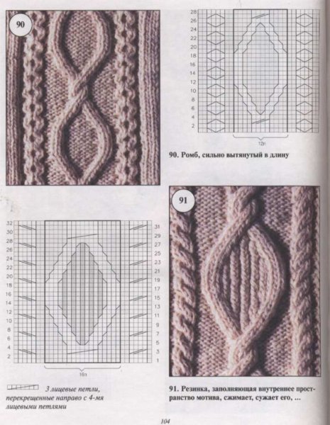 Вязание спицами косы араны жгуты схемы