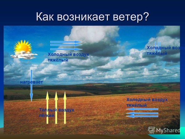 Движение воздуха в природе