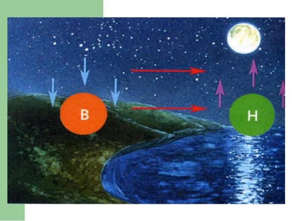 Дневной и ночной Бриз география 6 класс