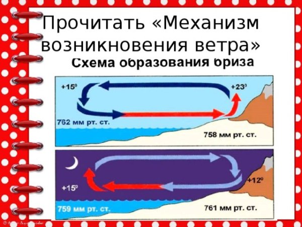 Схема возникновения ветра
