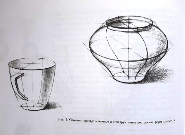 Линейно конструктивный Академический рисунок