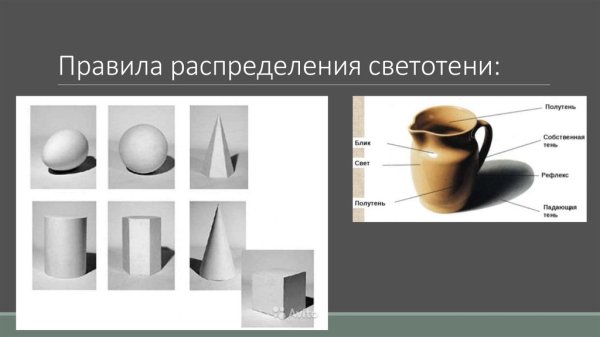 Освещение свет и тень