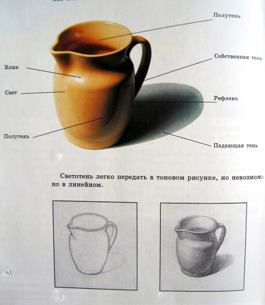 Сновы светотеней в рисунке