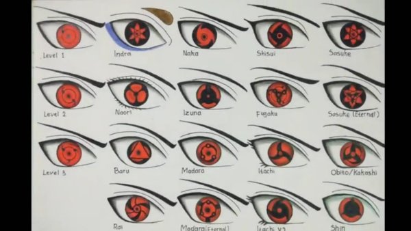 Глаза из Наруто Шаринган