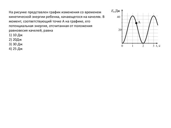 График изменения потенциальной энергии