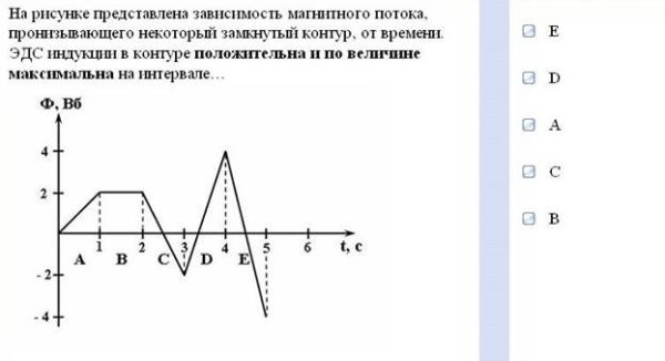 На рисунке представлена зависимость