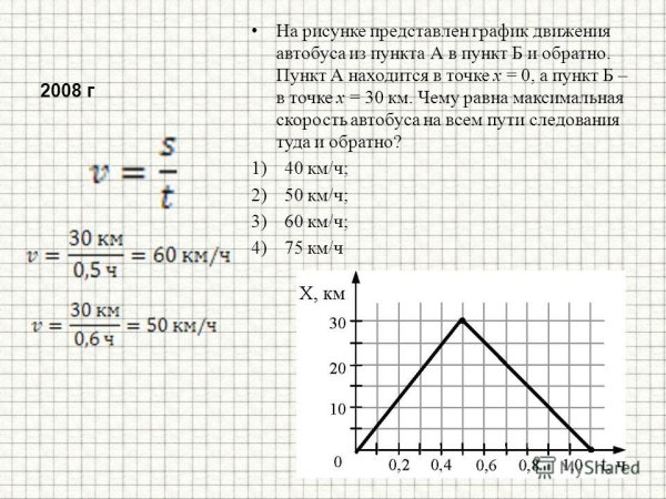 На рисунке представлен график
