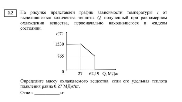 На рисунке представлен график зависимости температуры