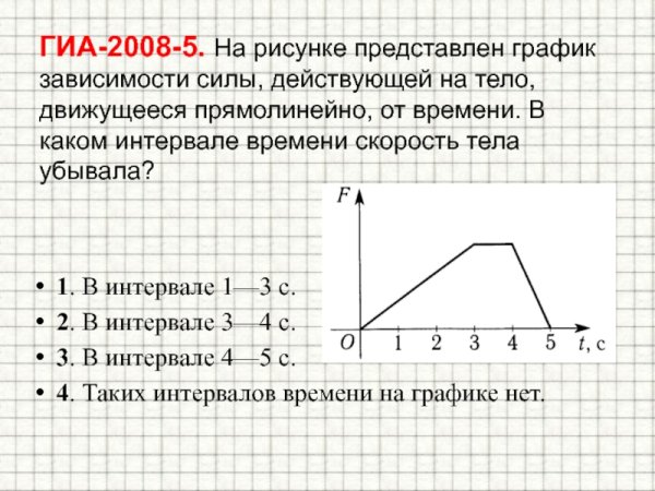 На рисунке представлен график