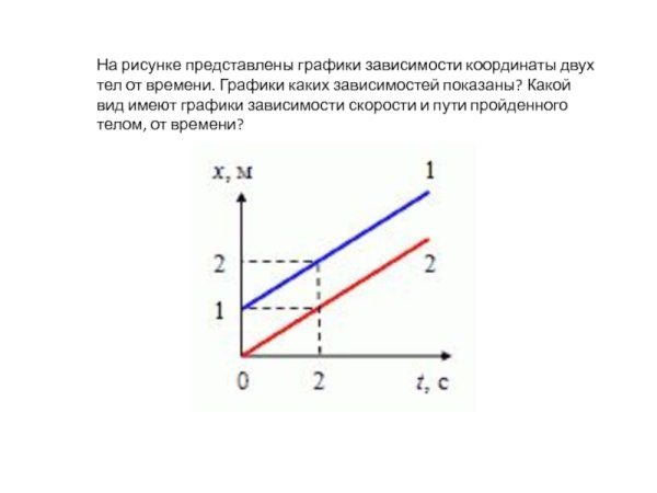 График зависимости координаты от времени