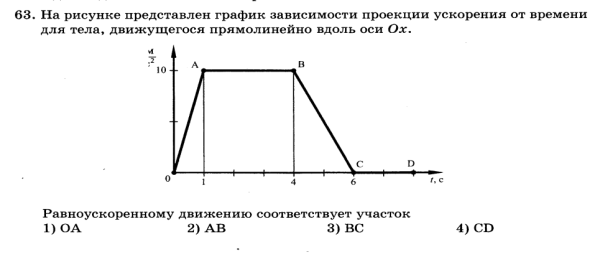 На рисунке предмтавленогграфик зависимости Пррекции
