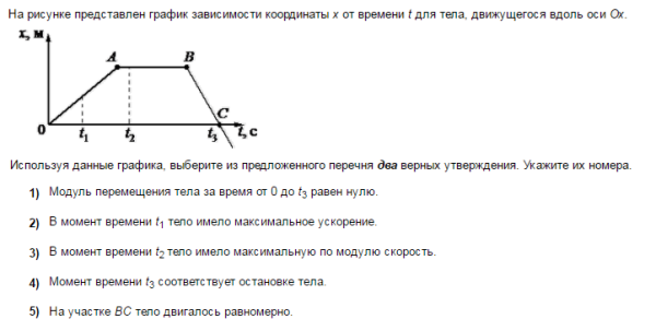 На рисунке представлен график зависимости координаты