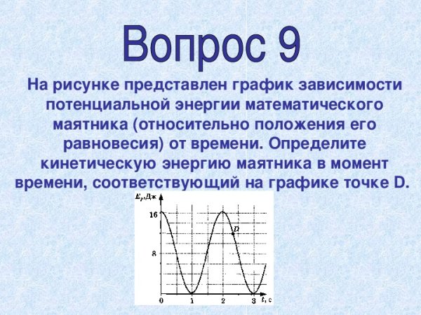 Зависимость магнитного потока от времени