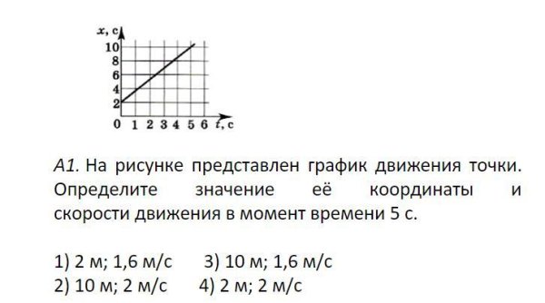 На рисунке представлен график зависимости координаты