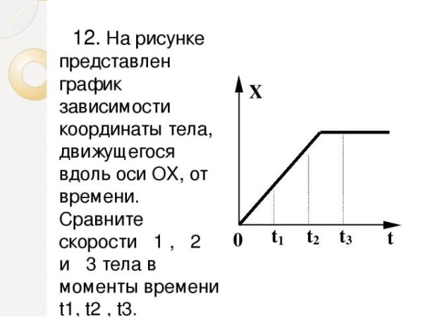 График зависимости потенциальной энергии от времени