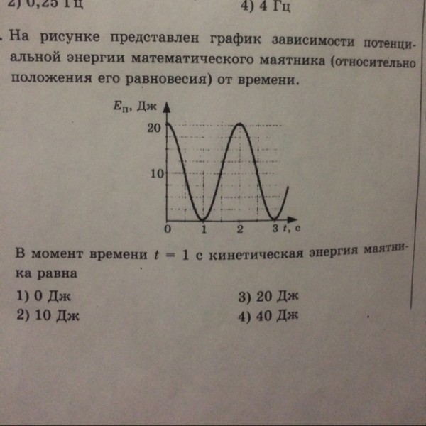 2.2 График зависимости координаты от времени