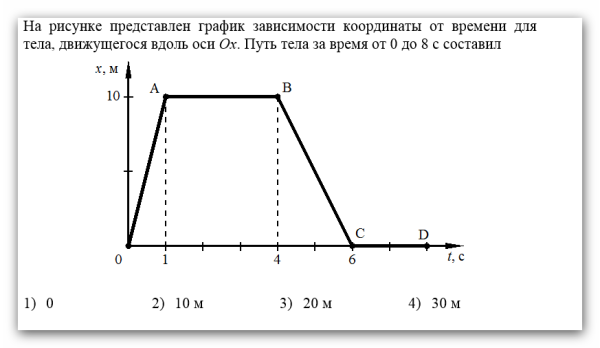 На рисунке представлен график зависимости скорости